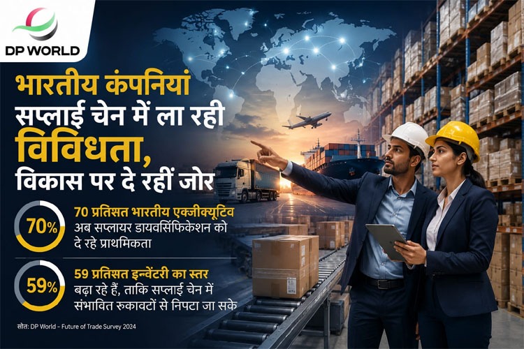 Indian companies are diversifying supply chains and prioritizing growth by increasing inventory.